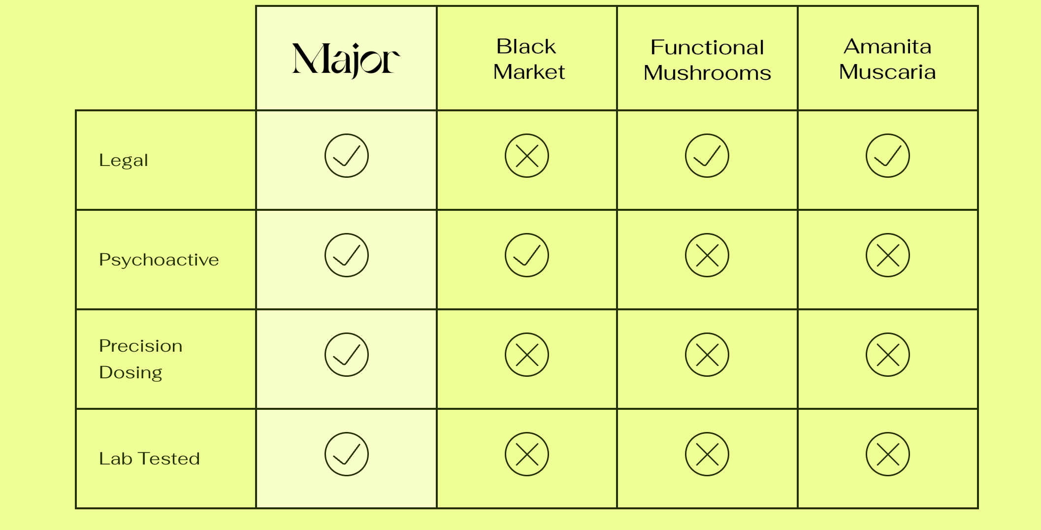 Major | Elderberry "Magic" Mushroom Gummies-zoom-3