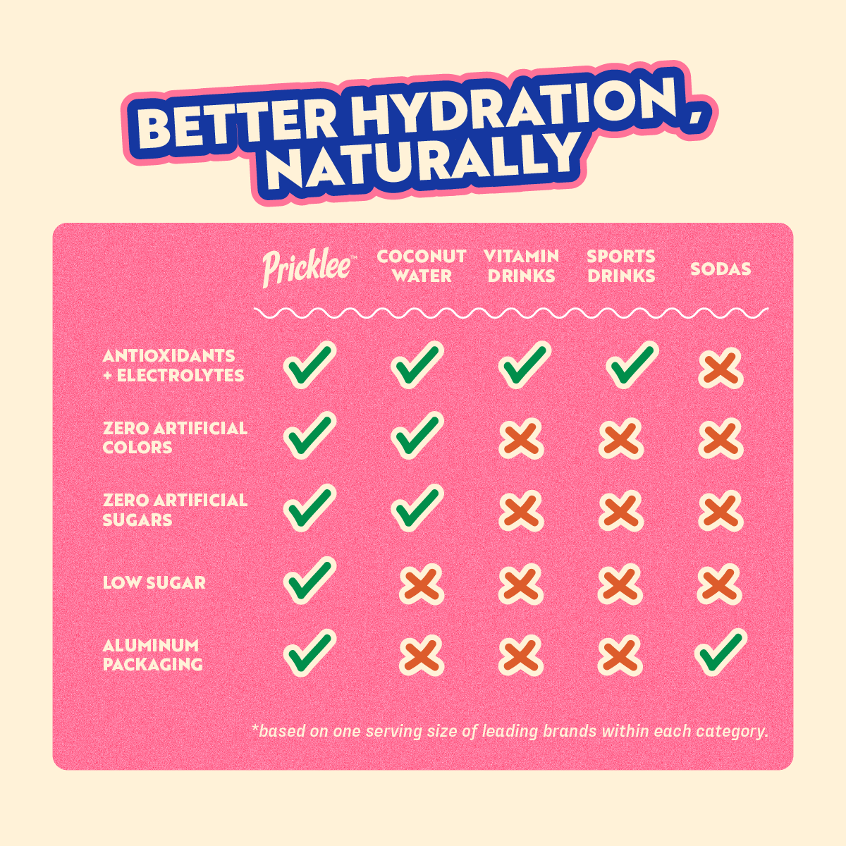 Pricklee Natural Hydration | Prickly Pear-zoom-4