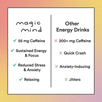 Magic Mind | Productivity